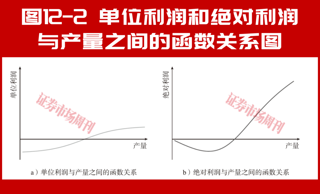 亏损也是好生意?看懂“寿命期单位经济” 抓住下一个亚马逊