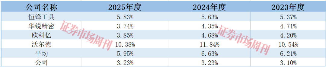 板钻龙头欣兴工具IPO获批，扩产在即