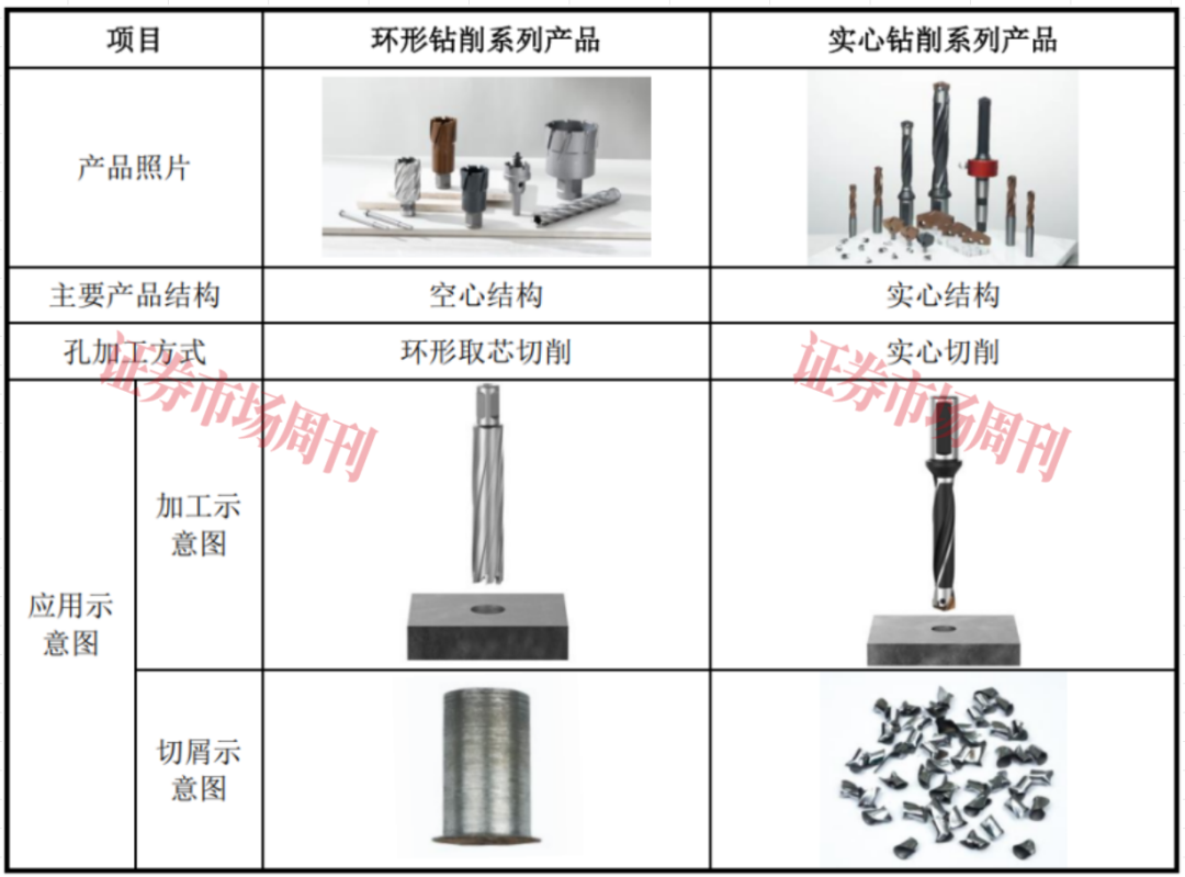 板钻龙头欣兴工具IPO获批，扩产在即