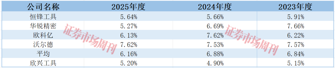 板钻龙头欣兴工具IPO获批，扩产在即