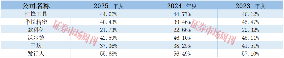 板钻龙头欣兴工具IPO获批，扩产在即