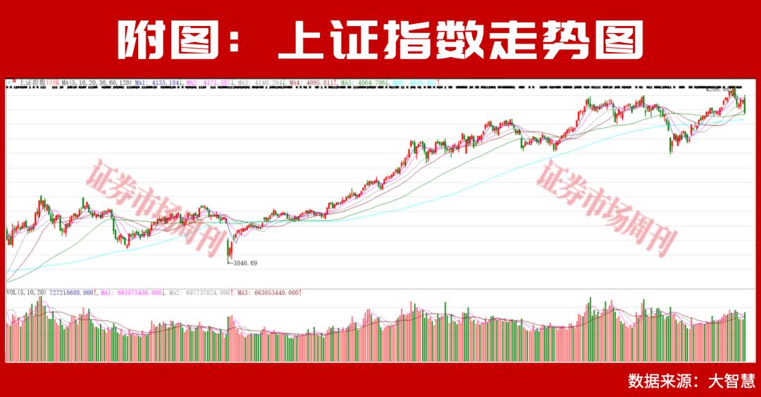 杠杆资金持续买进！这条赛道调整后仍有大级别上涨机会！