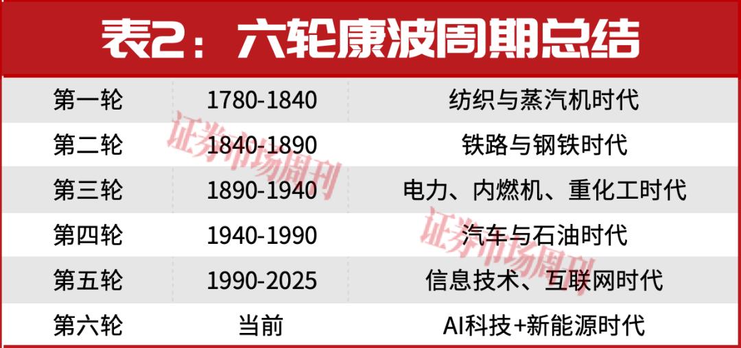 杠杆资金持续买进！这条赛道调整后仍有大级别上涨机会！
