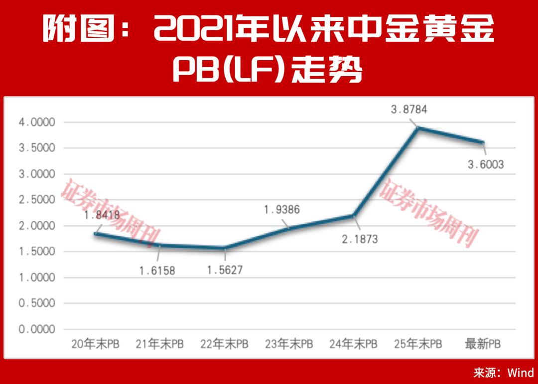 股价创新高！这家有色龙头净利增129%，分红有提升空间