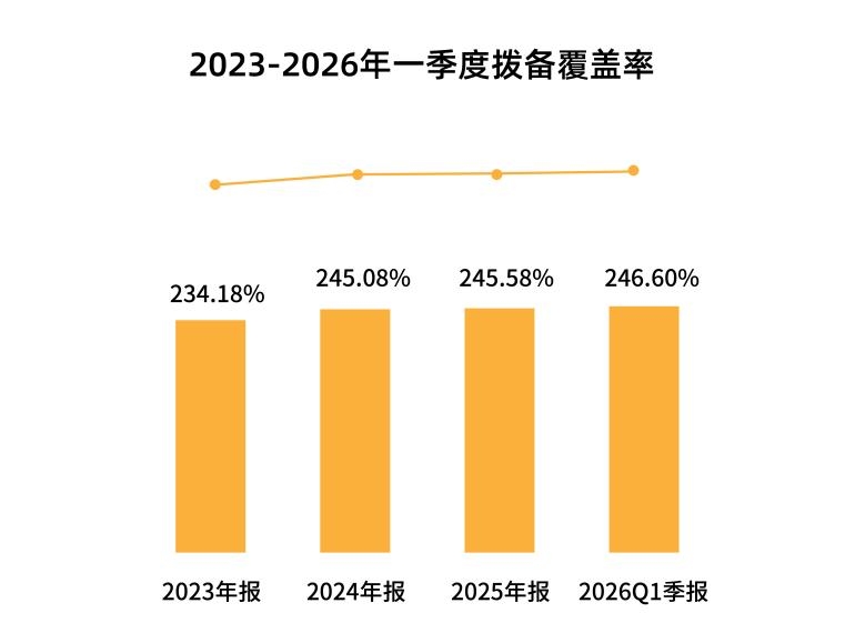 从“双十”增长到质效提升 重庆银行的“稳”与“进”