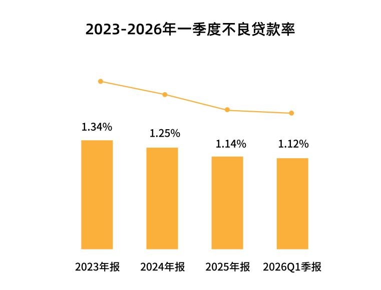 从“双十”增长到质效提升 重庆银行的“稳”与“进”