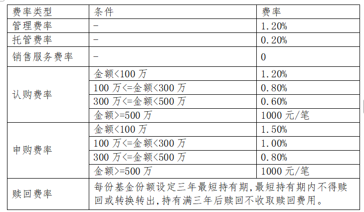 怎么选基金才能稳稳穿越周期？答案藏在头部公募投研进化的密码里