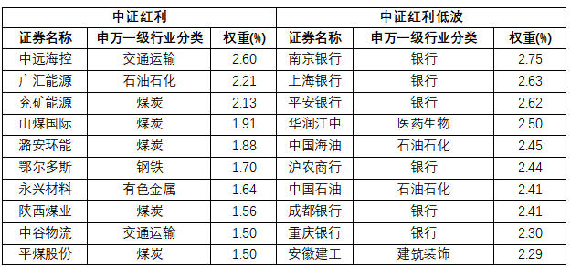 红利板块回调，买的人反而多了？