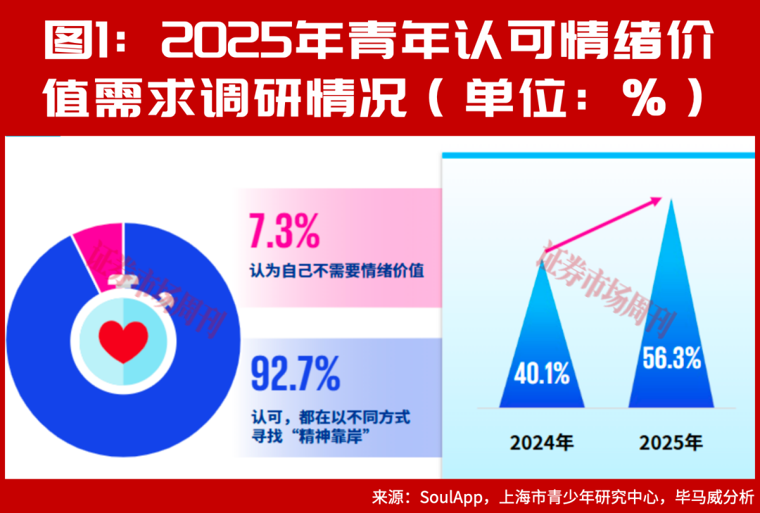 泡泡玛特的“时间价值”：段永平为何持续押注潮玩赛道？