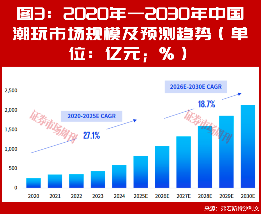 泡泡玛特的“时间价值”：段永平为何持续押注潮玩赛道？