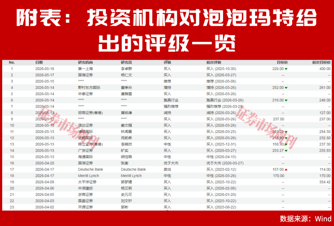 泡泡玛特的“时间价值”：段永平为何持续押注潮玩赛道？