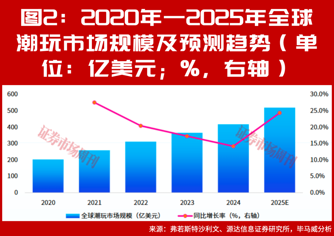 泡泡玛特的“时间价值”：段永平为何持续押注潮玩赛道？