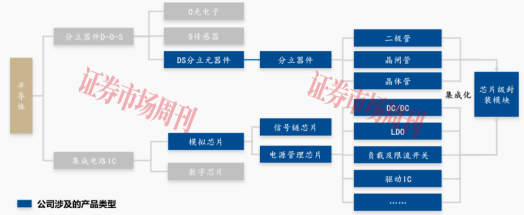 江苏展芯IPO顺利过会 “军工+半导体”双概念特征显著