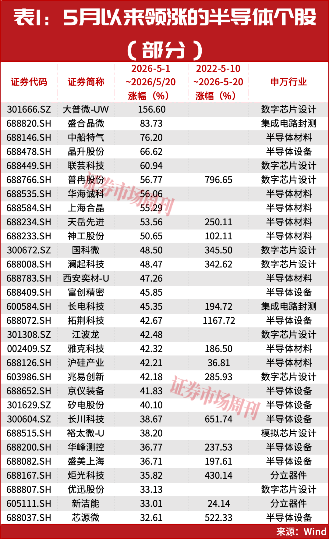 段永平，接连重仓出手背后！一个5年10万亿的大级别周期机会正在打开！