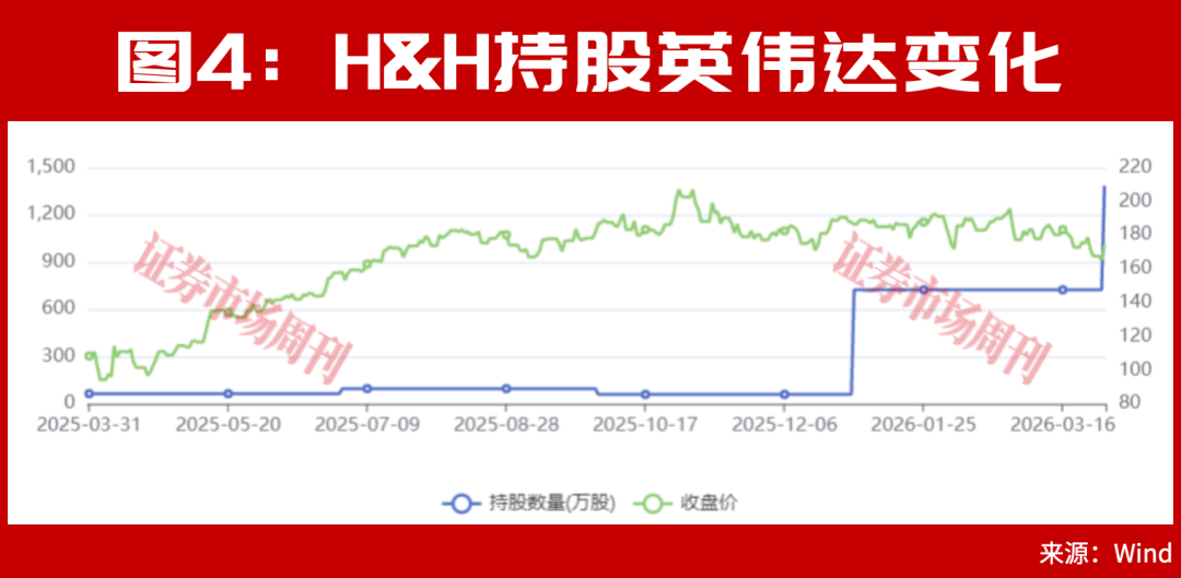 段永平，接连重仓出手背后！一个5年10万亿的大级别周期机会正在打开！
