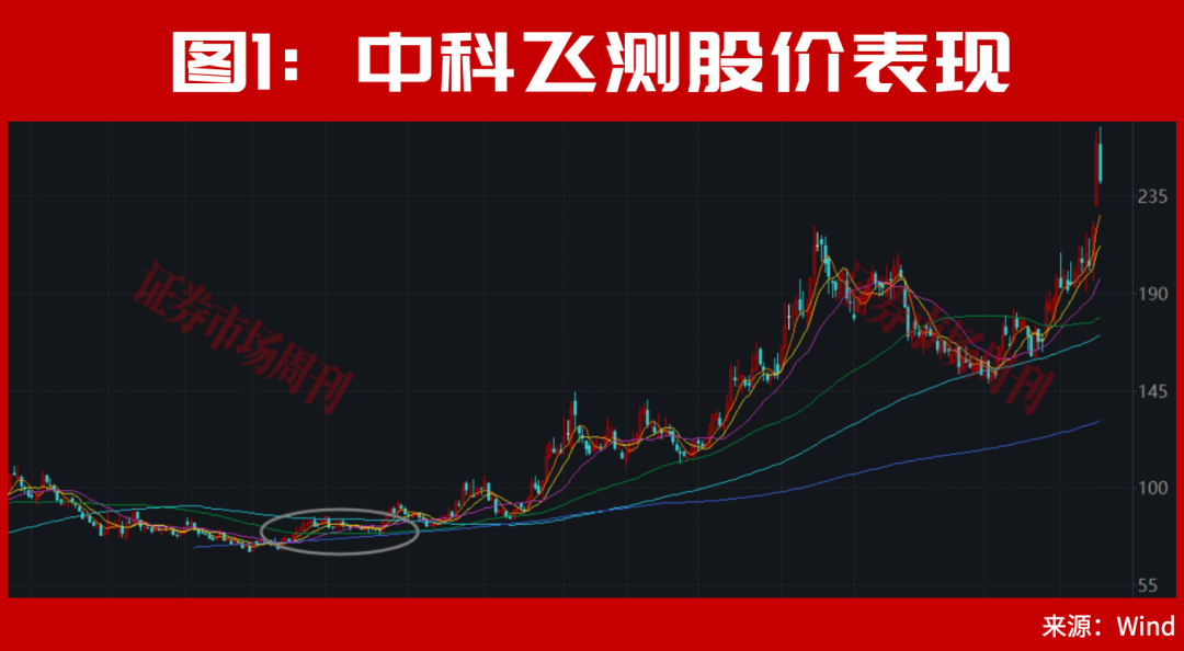 段永平，接连重仓出手背后！一个5年10万亿的大级别周期机会正在打开！