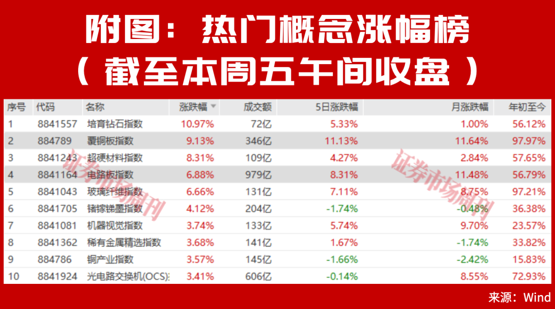 301377突发20CM涨停！一年十倍之后，下一个超级牛股是谁？