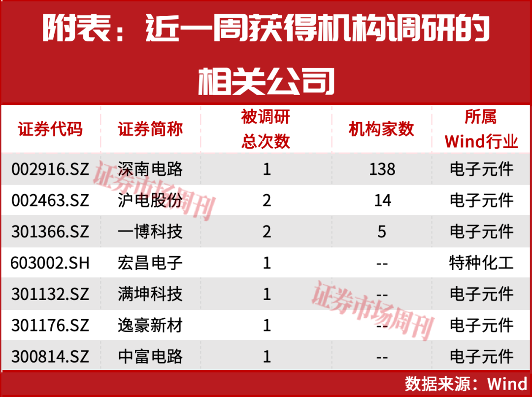 301377突发20CM涨停！一年十倍之后，下一个超级牛股是谁？