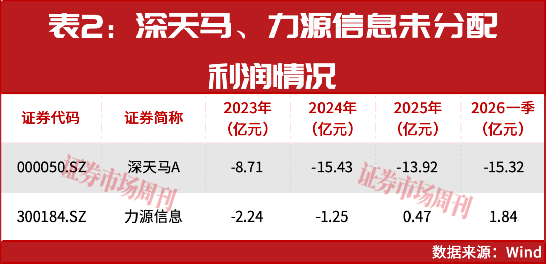 深天马A、力源信息大手笔回购注销,加速落地市值管理