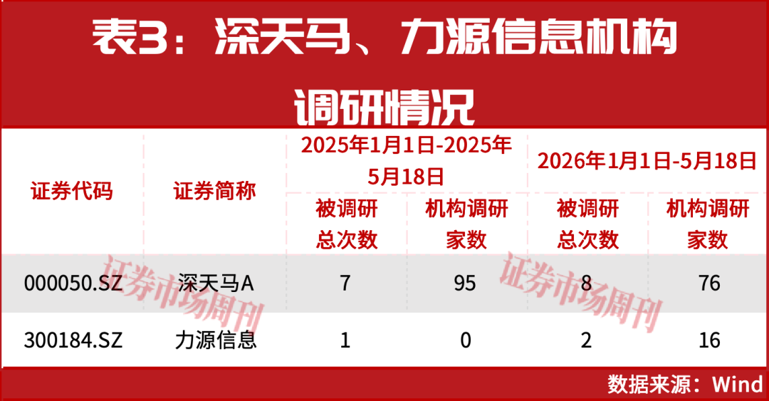 深天马A、力源信息大手笔回购注销,加速落地市值管理