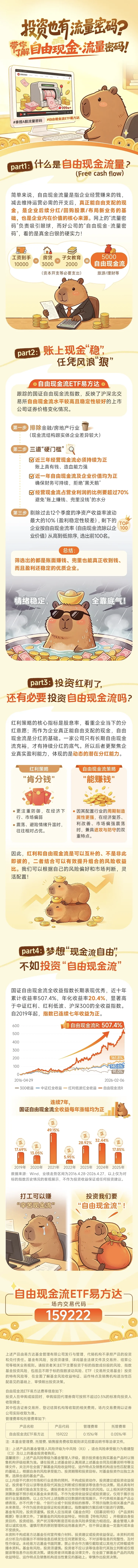 投资也有流量密码？带你了解自由现金流量密码！