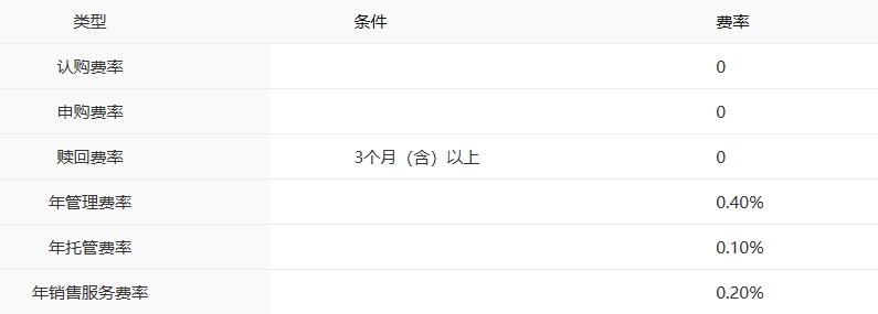 FOF赋能，多元致远，中银慧泽稳健3个月持有期混合FOF优化资产配置新选择