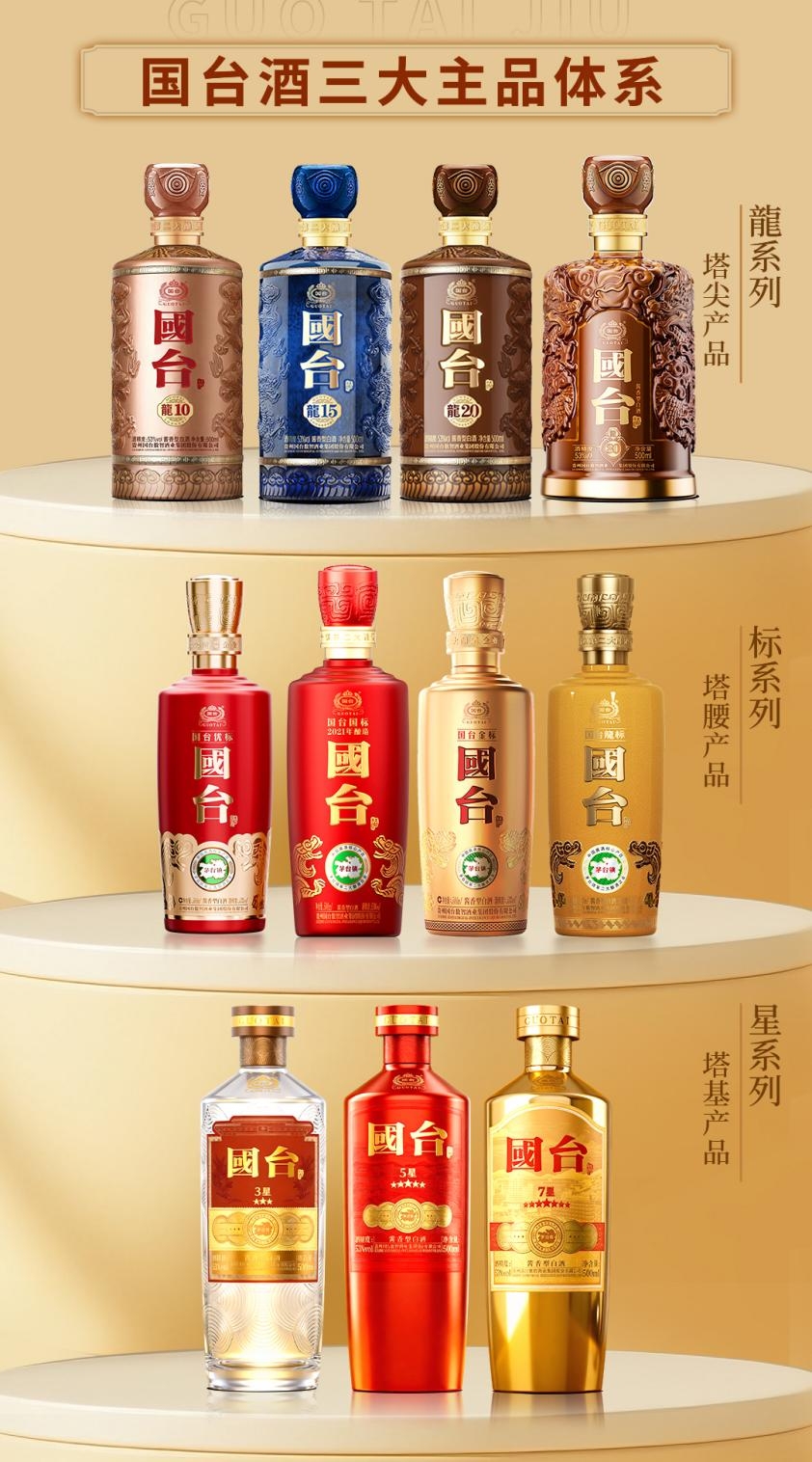 国台的好酒金字塔，好在哪里？