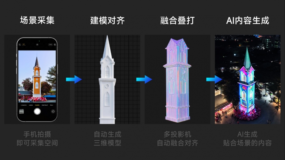 光峰专显发布AIMapper软件,3D Mapping全流程更简单、智能、高效
