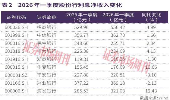 告别规模情结!九大股份行一季报透视:净息差筑底与资产质量分化