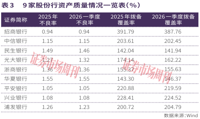 告别规模情结!九大股份行一季报透视:净息差筑底与资产质量分化