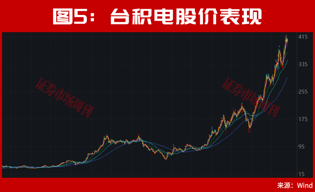 半导体牛市行情仍在！华为A股持仓名单罕见曝光！