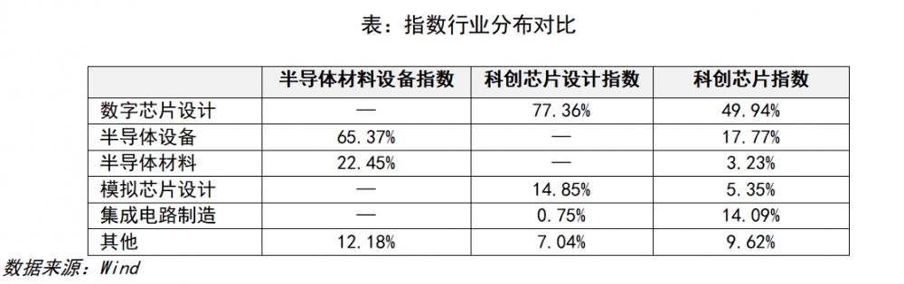 半导体涨了这么多,是泡沫还是趋势?