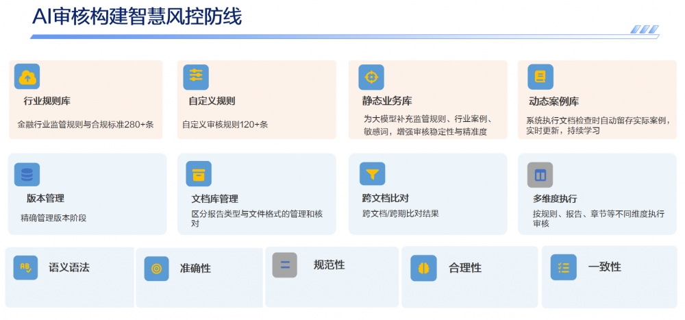 科技向善,安心托付:工银瑞信探索“智慧信披”新范式