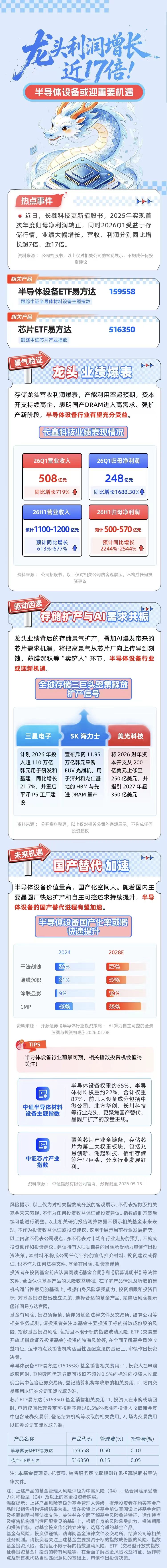 存储龙头业绩大增引爆“卖铲人”行情，半导体设备迎配置机遇