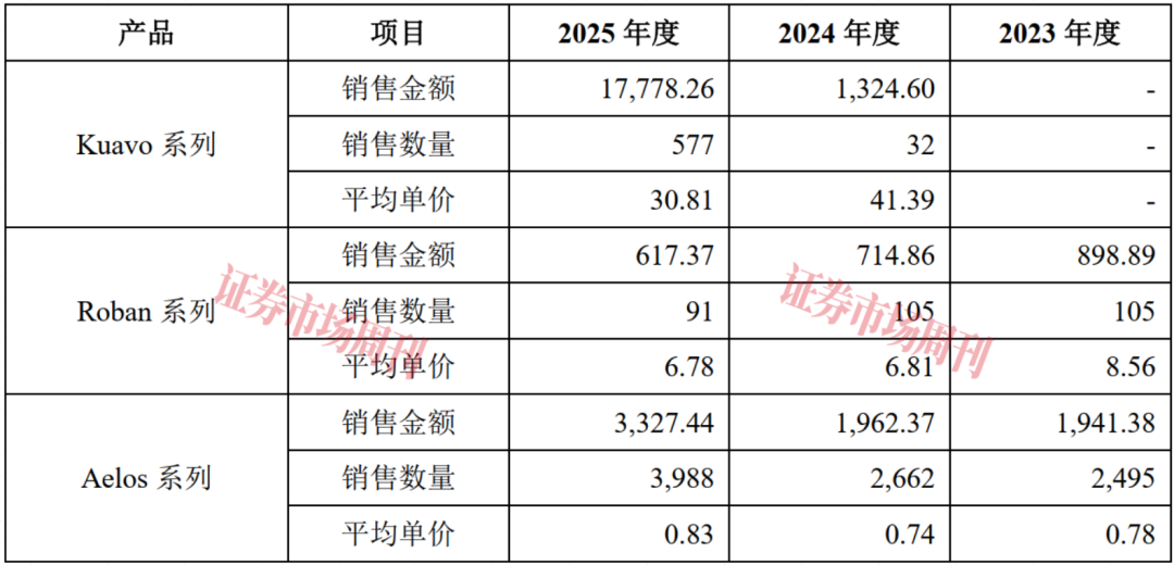 又一人形机器人“独角兽”启动IPO  腾讯现身大股东名单