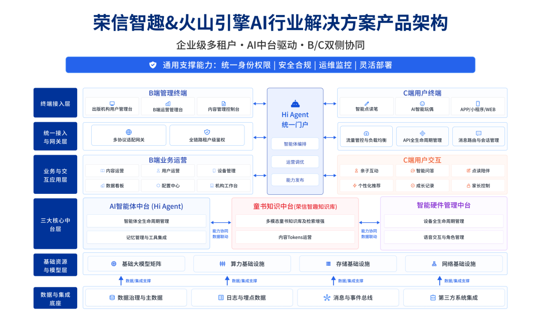 携手火山引擎！荣信文化加速深化“内容+IP+AI应用”布局