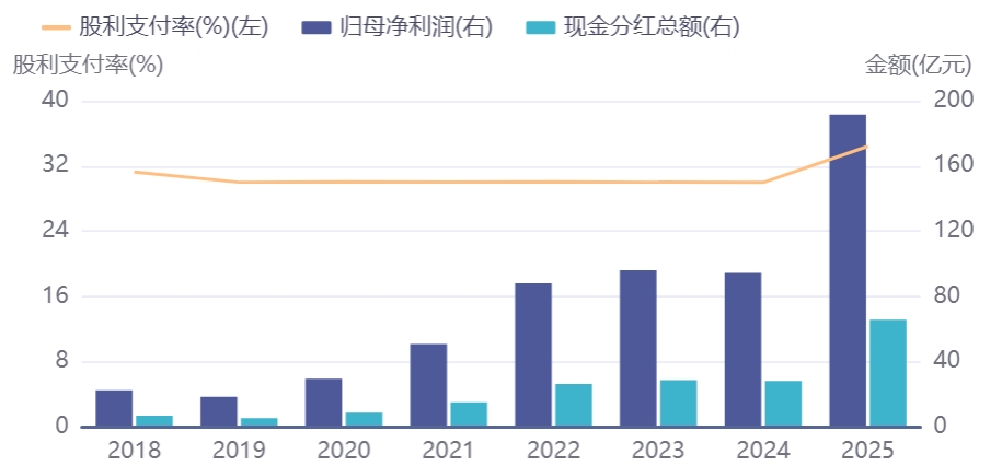 股东回报的“优等生”药明康德2025年度现金分红再创新高