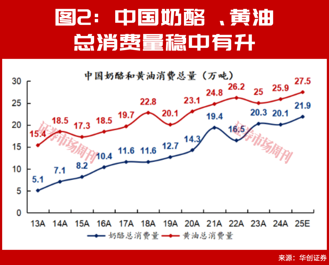 乳业拐点已至!2026年原奶周期反转,这些乳企有布局良机