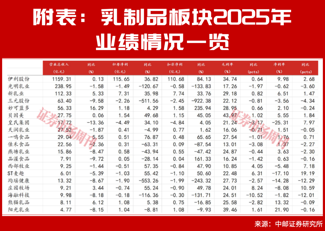 乳业拐点已至!2026年原奶周期反转,这些乳企有布局良机