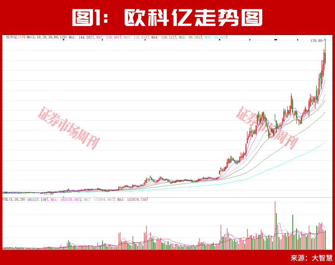 688308、301308利润暴增超200倍！半年报业绩大幅增长公司提前曝光！