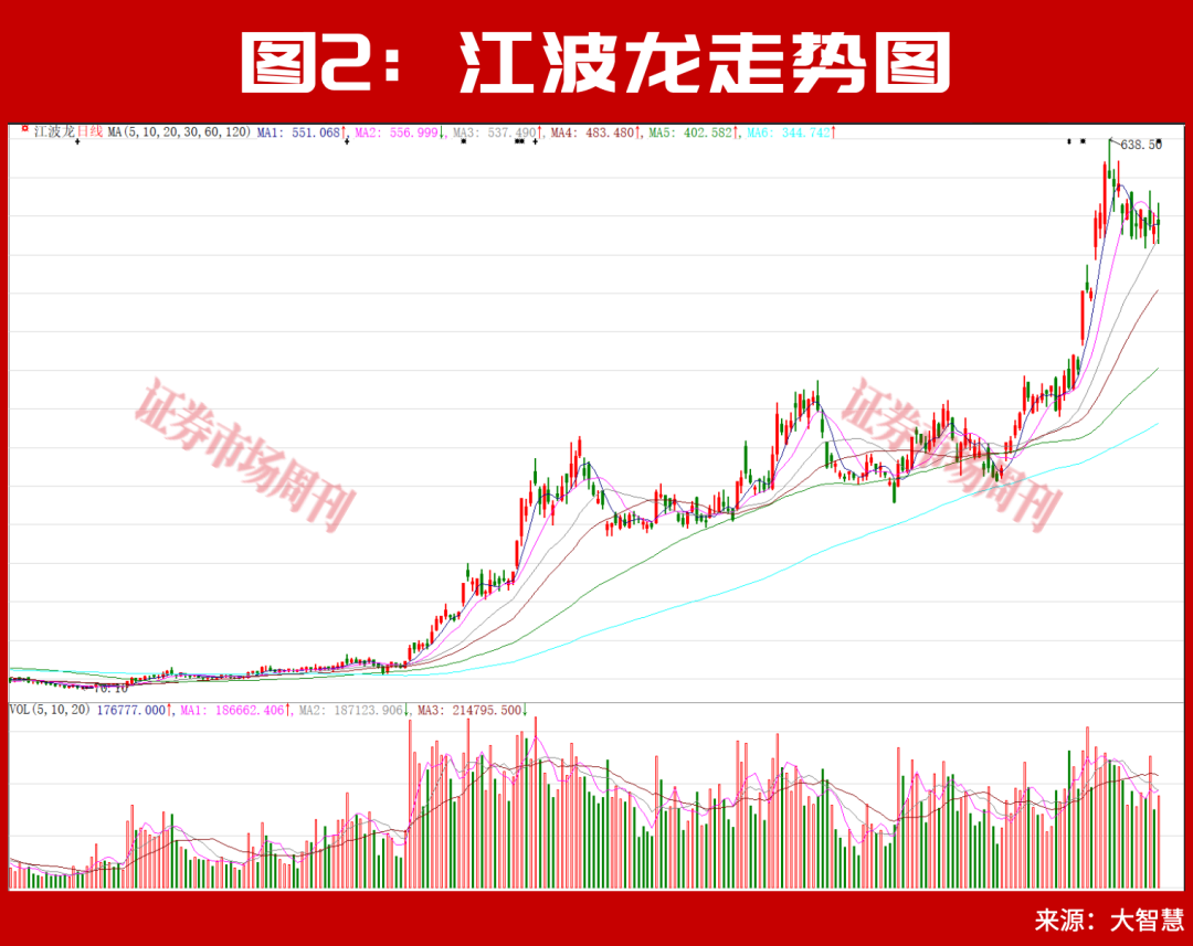 688308、301308利润暴增超200倍！半年报业绩大幅增长公司提前曝光！