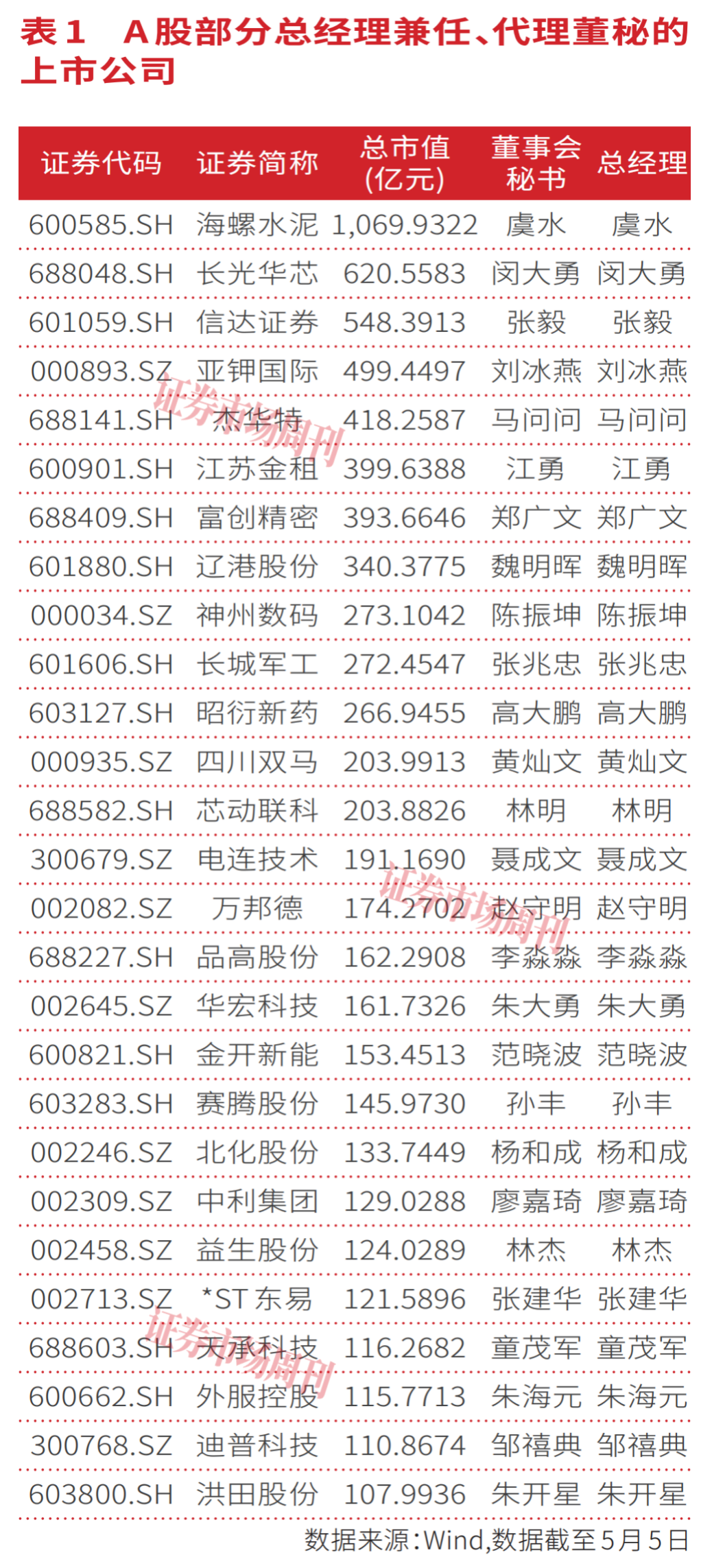 首部董秘监管新规落地，筑牢A股公司治理底座