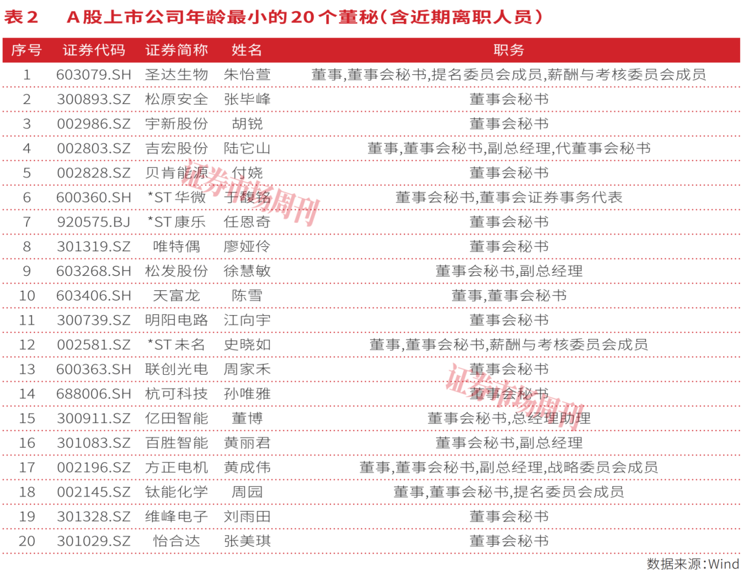 首部董秘监管新规落地，筑牢A股公司治理底座