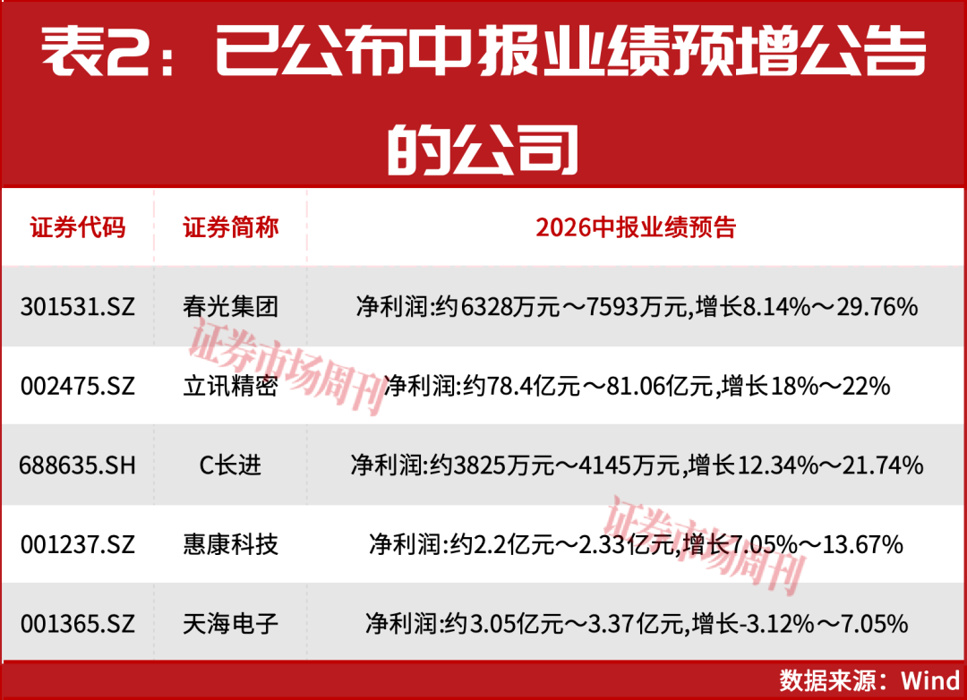 牛市下半场开启！券商看好沪深300指数重回5500点！