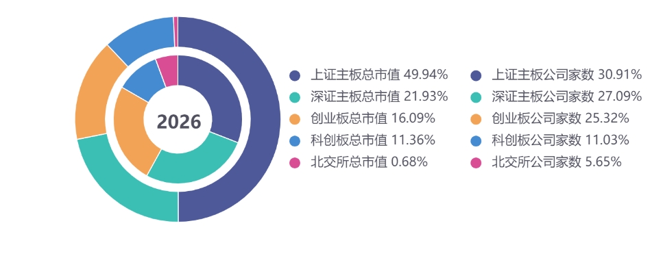十六载创新领航,共赴成长新程——创业板指焕新再出发