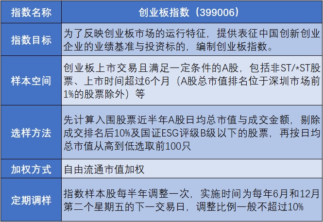 十六载创新领航,共赴成长新程——创业板指焕新再出发