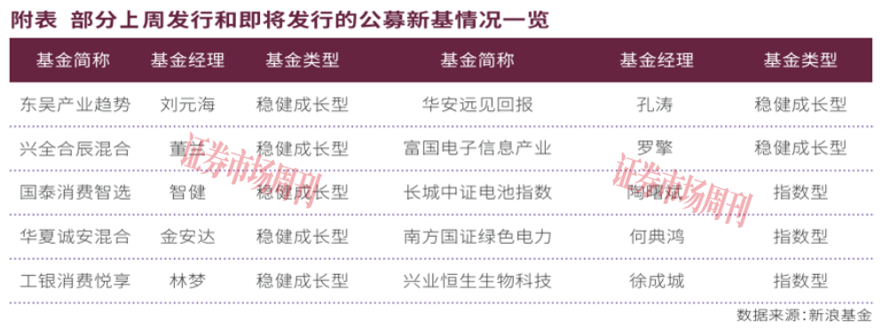 科技牛来了新基提速!21只新品同日发售,刚好解决选股痛点