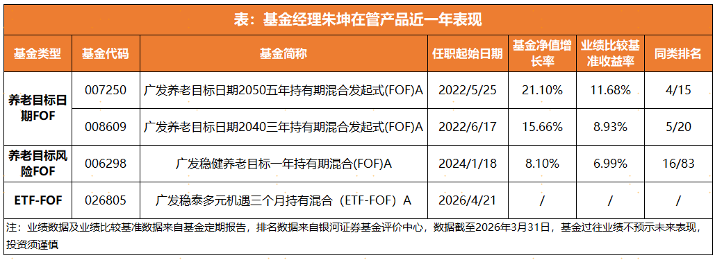 当ETF遇见FOF:更透明、更高效的多资产配置解决方案
