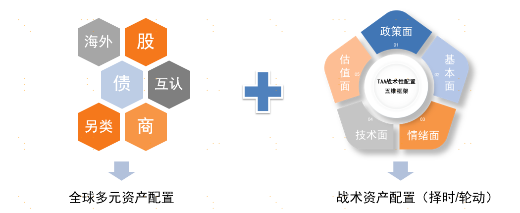 当ETF遇见FOF:更透明、更高效的多资产配置解决方案
