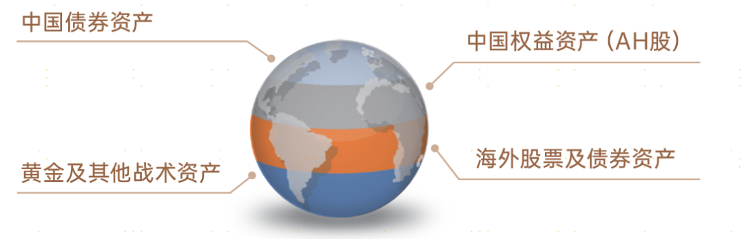 当ETF遇见FOF:更透明、更高效的多资产配置解决方案